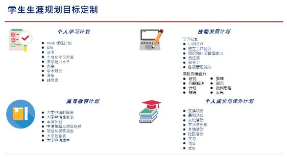 成都電子科技大學OSSD國際課程2024招生簡章