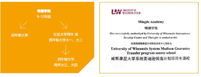 北京東方紅學(xué)校明德學(xué)院中美課程班招生簡(jiǎn)章