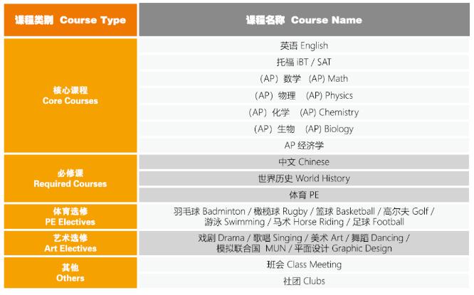北京東方紅學(xué)校明德學(xué)院中美課程班招生簡(jiǎn)章