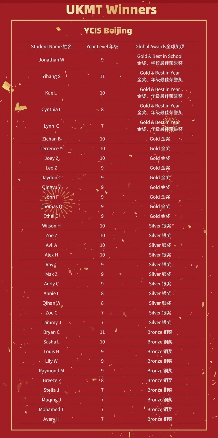 北京耀中國際學校英國數學競賽獲獎學生名單