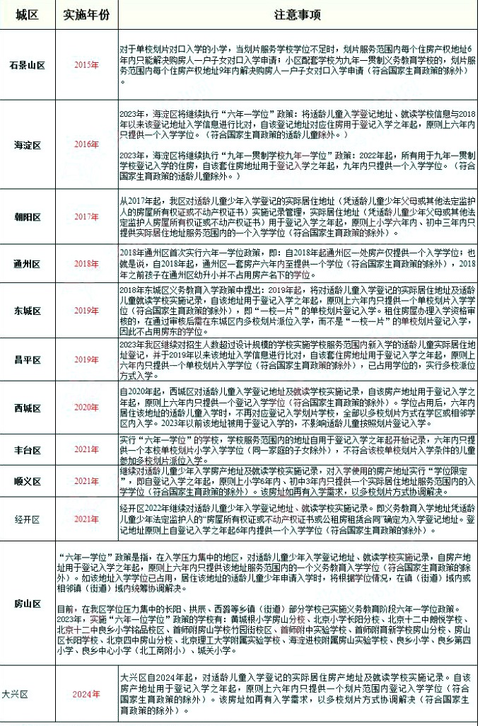 六年一學(xué)位