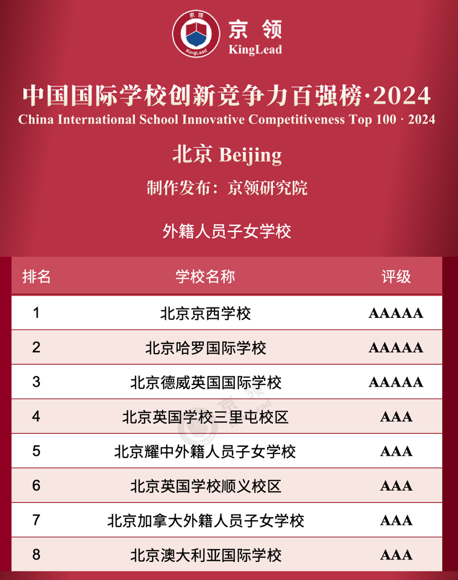 北京外籍子女國際學校排行榜