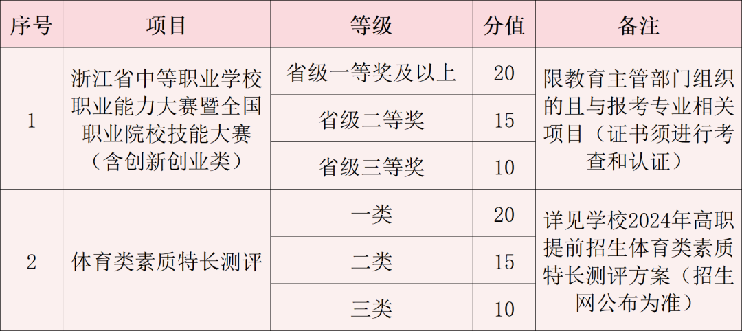 2024㽭bIgWԺǰ³