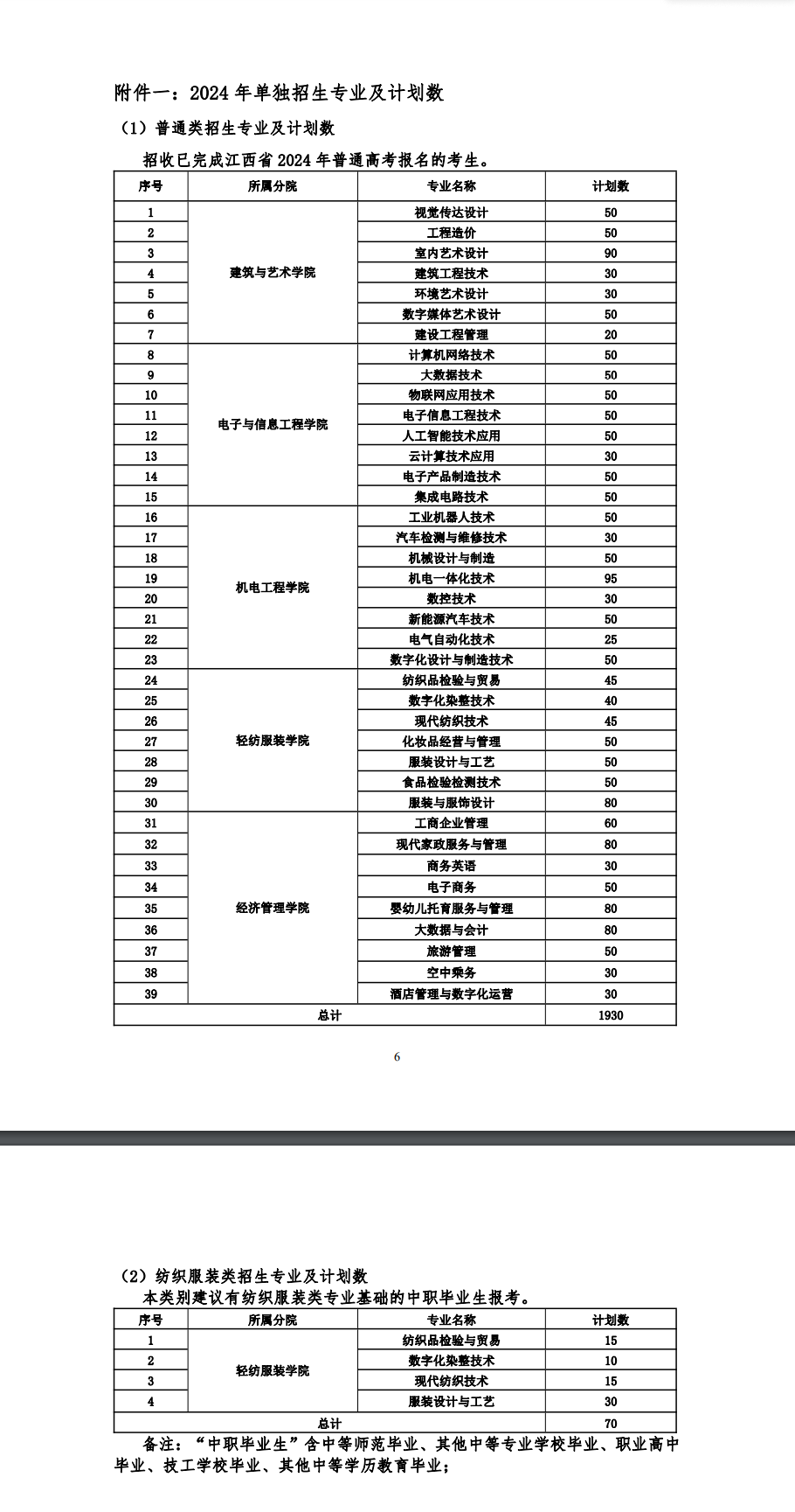 2024年江西工業職業技術學院單招簡章 2024年江西工業職業技術學院單招簡章