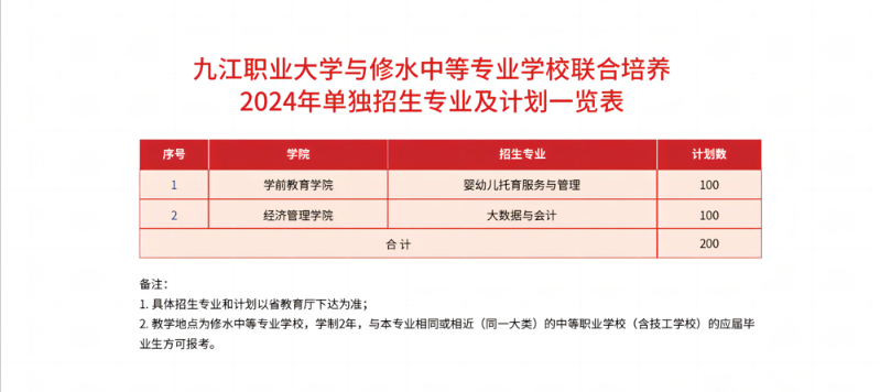 2024年九江職業大學單招簡章 2024年九江職業大學單招簡章