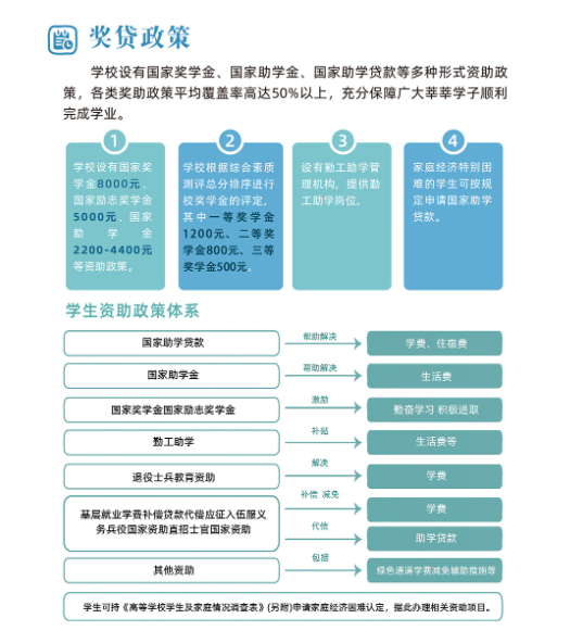 2024年江西青年職業學院單招簡章