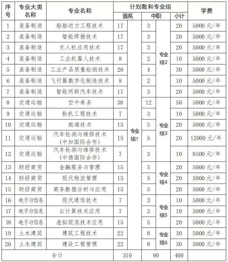 2024年九江職業技術學院單招章程 2024年九江職業技術學院單招章程