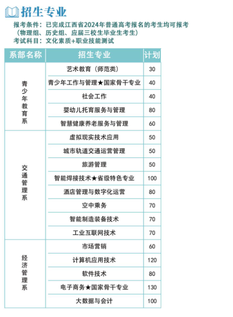 2024年江西青年職業學院單招簡章 2024年江西青年職業學院單招簡章
