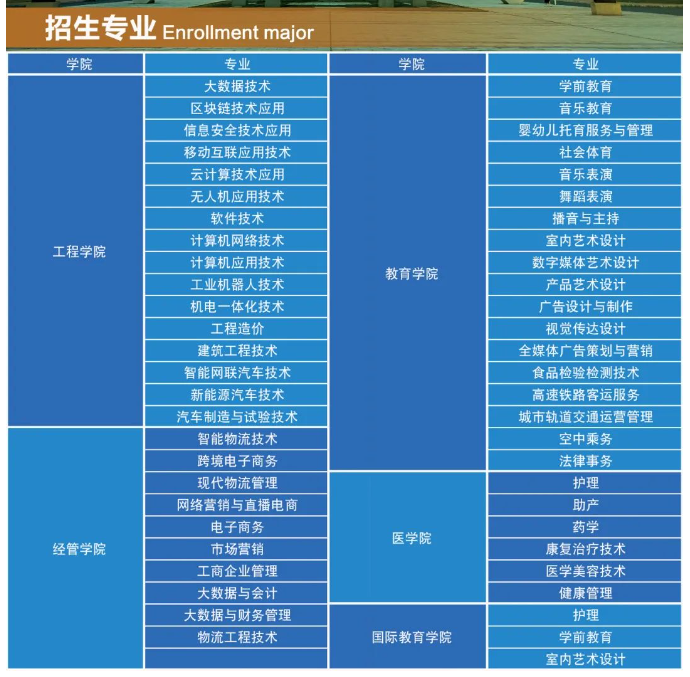 2024年江西工商職業(yè)技術(shù)學(xué)院?jiǎn)握泻?jiǎn)章 2024年江西工商職業(yè)技術(shù)學(xué)院?jiǎn)握泻?jiǎn)章