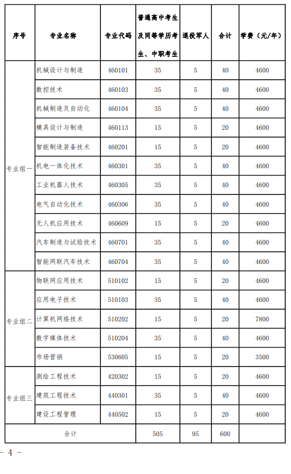 2024年湖南國防工業(yè)職業(yè)技術(shù)學(xué)院單招章程 2024年湖南國防工業(yè)職業(yè)技術(shù)學(xué)院單招章程