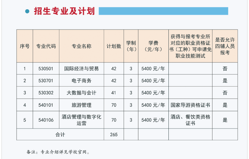 2024年海南外國語職業(yè)學院高職對口單招簡章 2024年海南外國語職業(yè)學院高職對口單招簡章