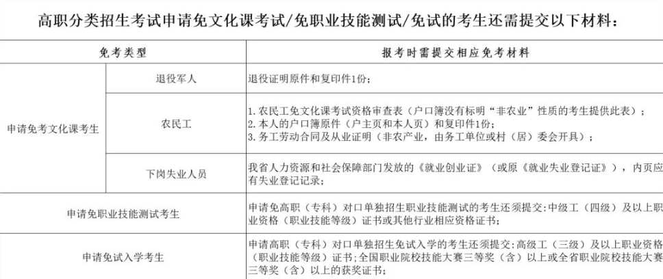 2024年三亞城市職業學院高職分類招生簡章 2024年三亞城市職業學院高職分類招生簡章