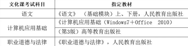 2024年三亞城市職業學院高職分類招生簡章 2024年三亞城市職業學院高職分類招生簡章