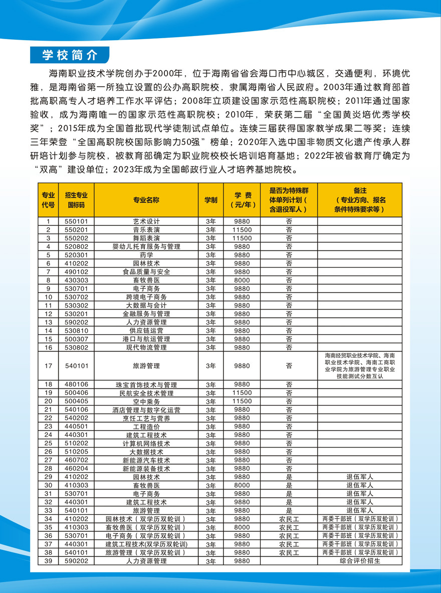 2024年海南職業(yè)技術(shù)學(xué)院高職分類考試招生簡(jiǎn)章 2024年海南職業(yè)技術(shù)學(xué)院高職分類考試招生簡(jiǎn)章