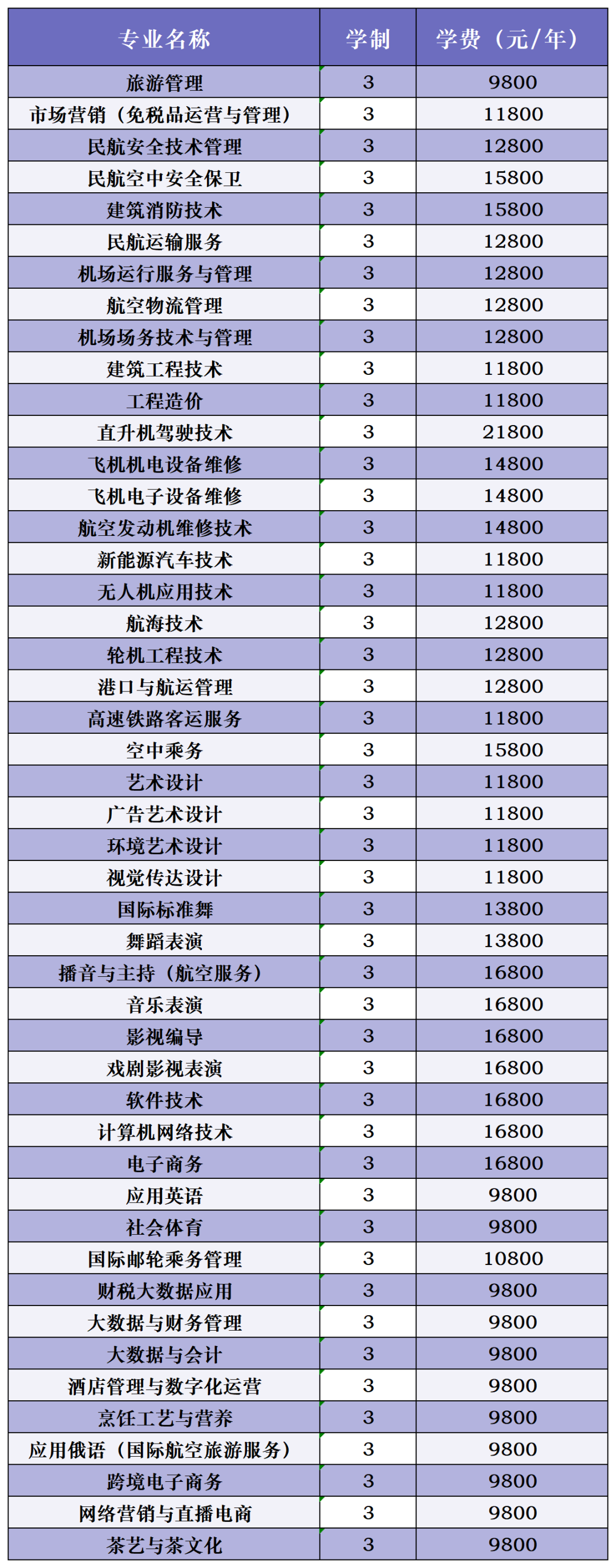 2024年三亞航空旅游職業學院高職分類招生簡章 2024年三亞航空旅游職業學院高職分類招生簡章