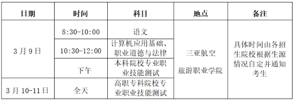 2024年三亞航空旅游職業學院高職分類招生簡章 2024年三亞航空旅游職業學院高職分類招生簡章