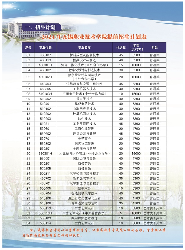2024年無錫職業技術學院提前招生簡章 2024年無錫職業技術學院提前招生簡章