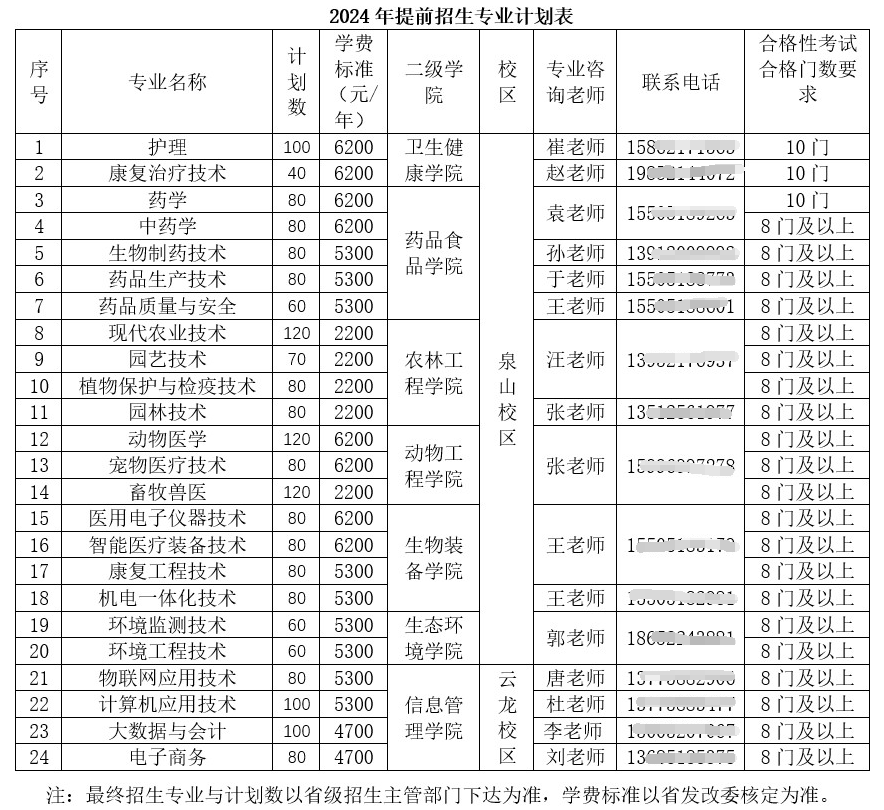 2024﹤I(y)g(sh)WԺǰ