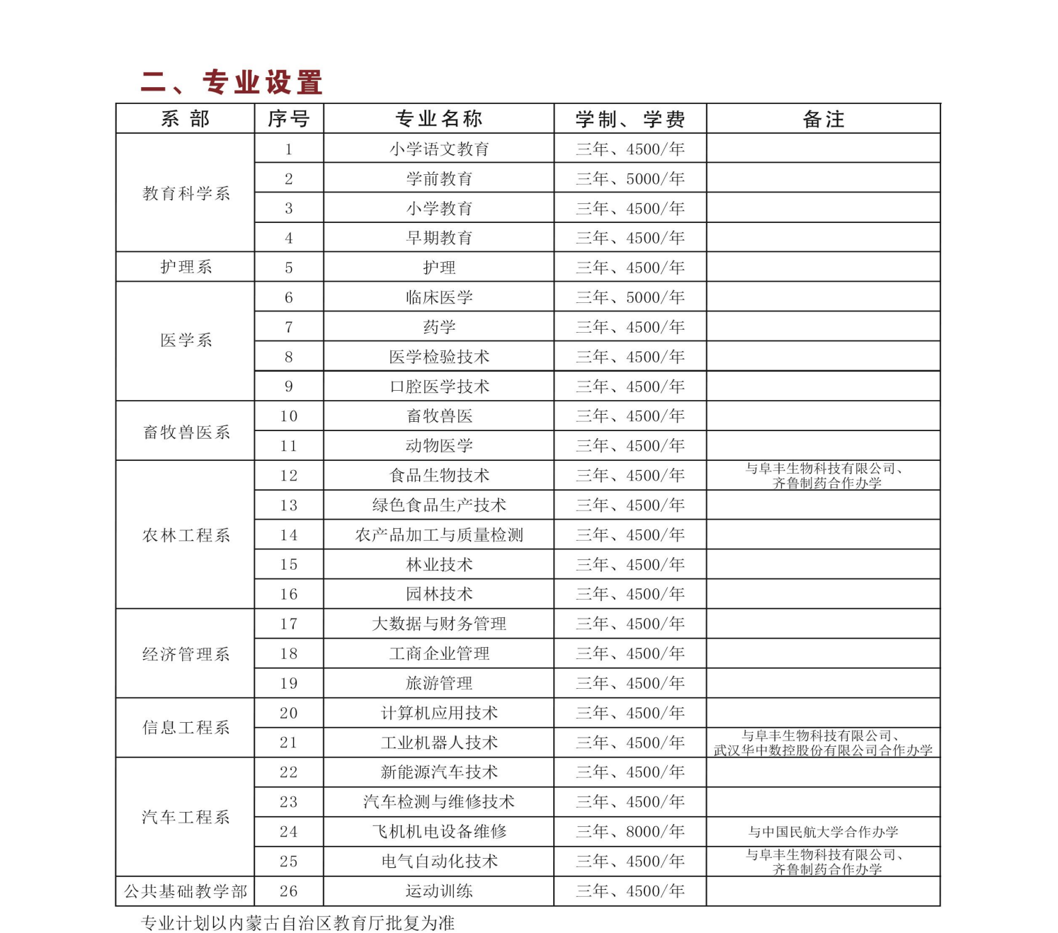 2024年扎蘭屯職業學院單招簡章 2024年扎蘭屯職業學院單招簡章