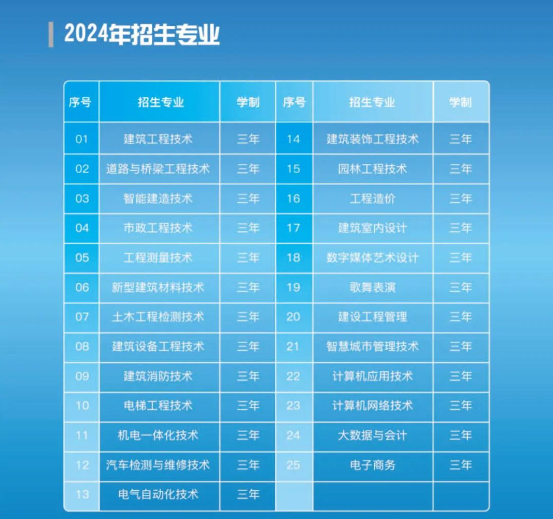 2024年貴州建設職業技術學院分類考試招生簡章 2024年貴州建設職業技術學院分類考試招生簡章