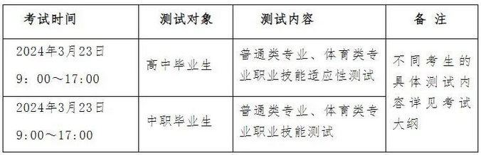 2024年銅仁幼兒師范高等專科學校分類考試招生章程 2024年銅仁幼兒師范高等專科學校分類考試招生章程