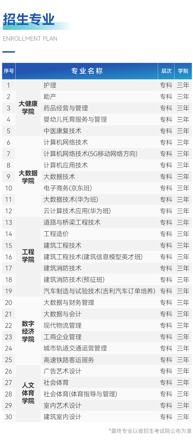2024年貴州工商職業(yè)學院分類考試招生簡章 2024年貴州工商職業(yè)學院分類考試招生簡章