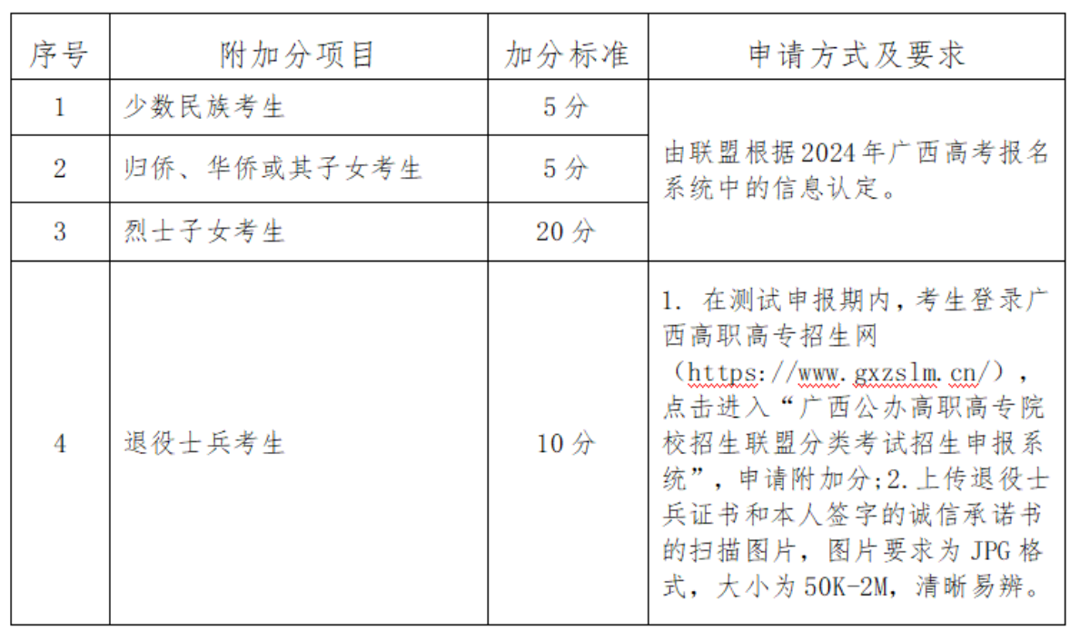 2024年廣西信息職業技術學院單招簡章 2024年廣西信息職業技術學院單招簡章