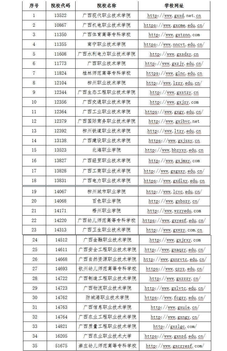 2024年廣西工商職業技術學院高職對口中職自主招生簡章 2024年廣西工商職業技術學院高職對口中職自主招生簡章