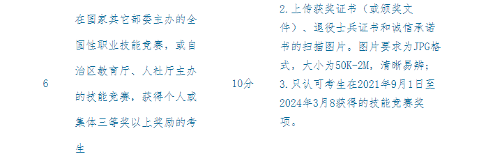 2024年廣西工商職業技術學院高職對口中職自主招生簡章 2024年廣西工商職業技術學院高職對口中職自主招生簡章
