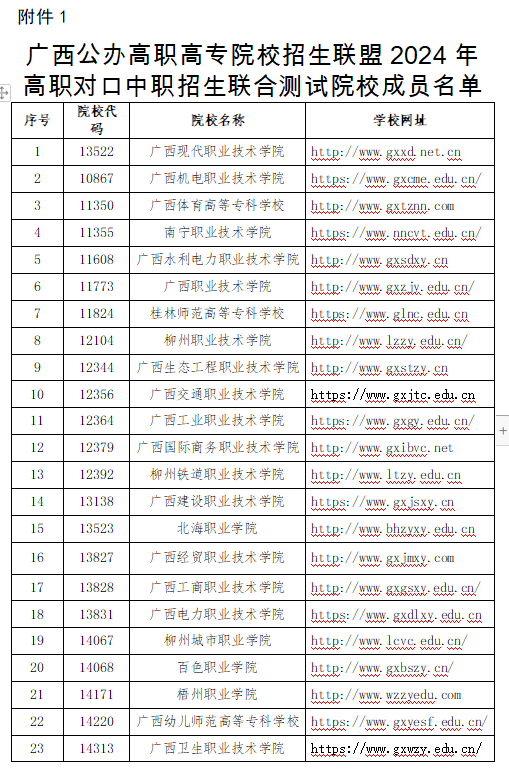 2024年廣西經貿職業技術學院高職對口招生簡章 2024年廣西經貿職業技術學院高職對口招生簡章