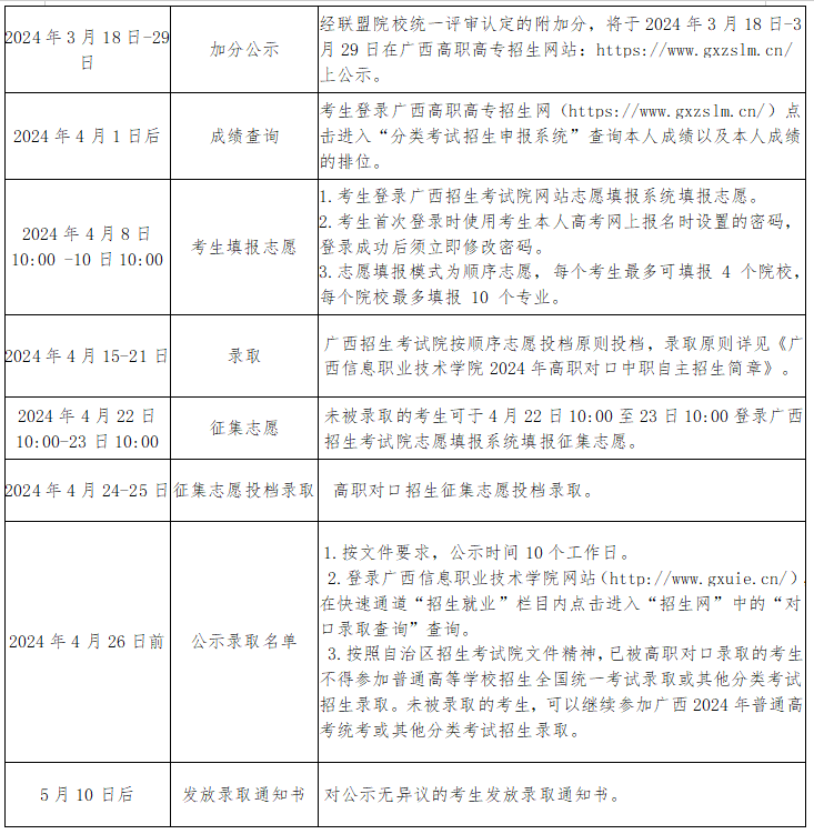 2024年廣西信息職業技術學院高職對口中職自主招生簡章 2024年廣西信息職業技術學院高職對口中職自主招生簡章