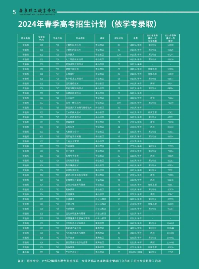2024年廣東理工職業(yè)學(xué)院春季高考招生簡(jiǎn)章 2024年廣東理工職業(yè)學(xué)院春季高考招生簡(jiǎn)章