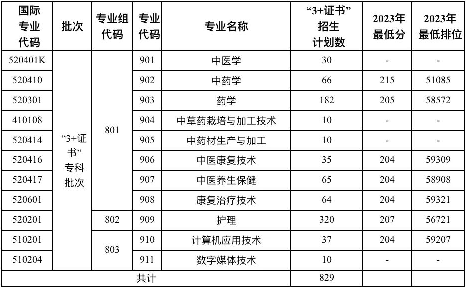2024V|Ƹt(y)ˎI(y)W(xu)Ժ߿(jin)