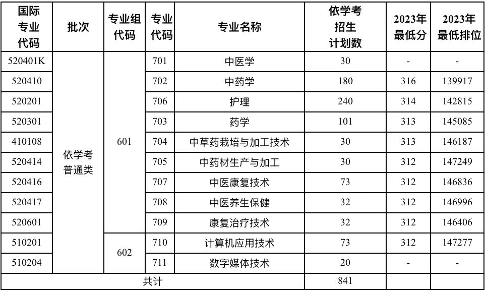 2024V|Ƹt(y)ˎI(y)W(xu)Ժ߿(jin)