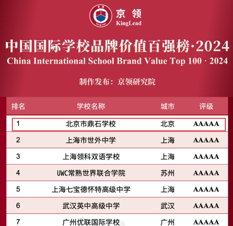 北京鼎石國際學(xué)校2024年全國排名-京領(lǐng)