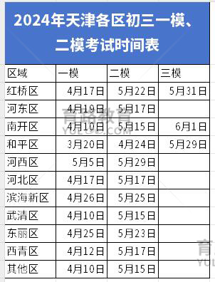 天津中考一模時間,天津中考二模時間