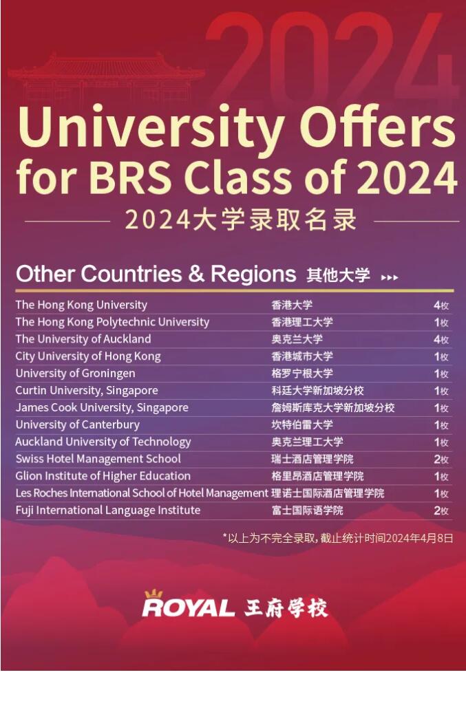 北京王府學(xué)校2024屆學(xué)子錄取數(shù)據(jù)