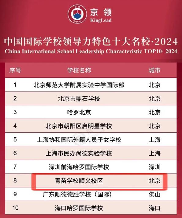 W(xu)Уȫ(wn)ȫHW(xu)УһꇠI