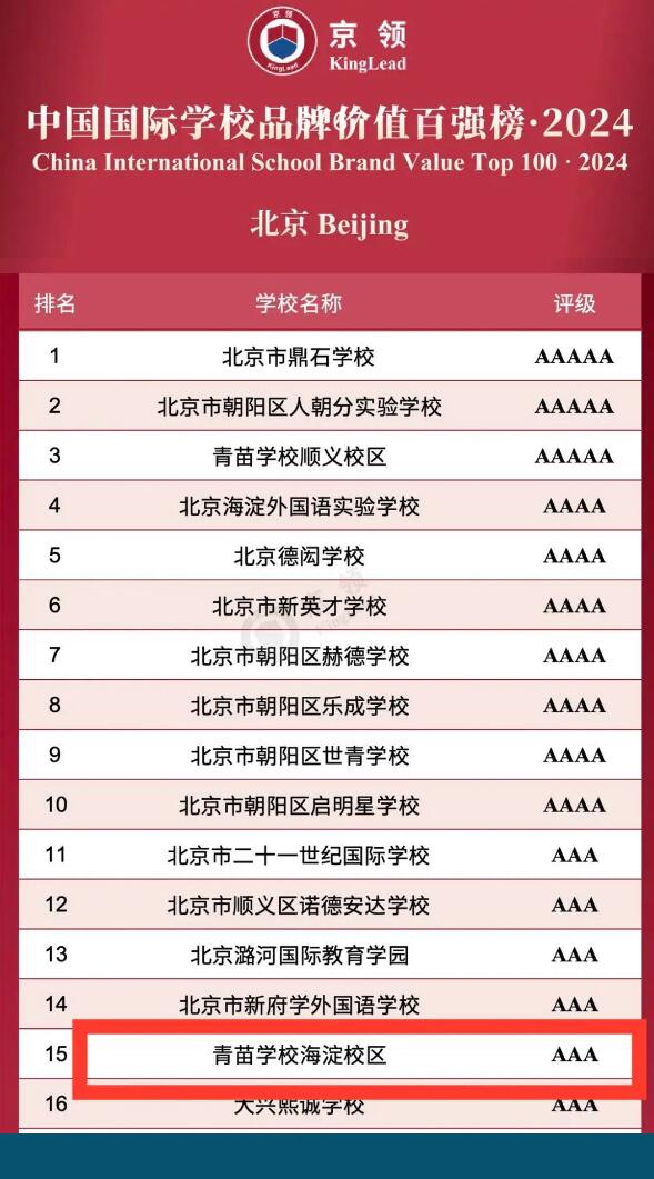 W(xu)Уȫ(wn)ȫHW(xu)УһꇠI