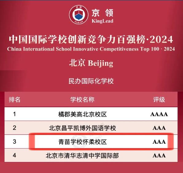 W(xu)Уȫ(wn)ȫHW(xu)УһꇠI