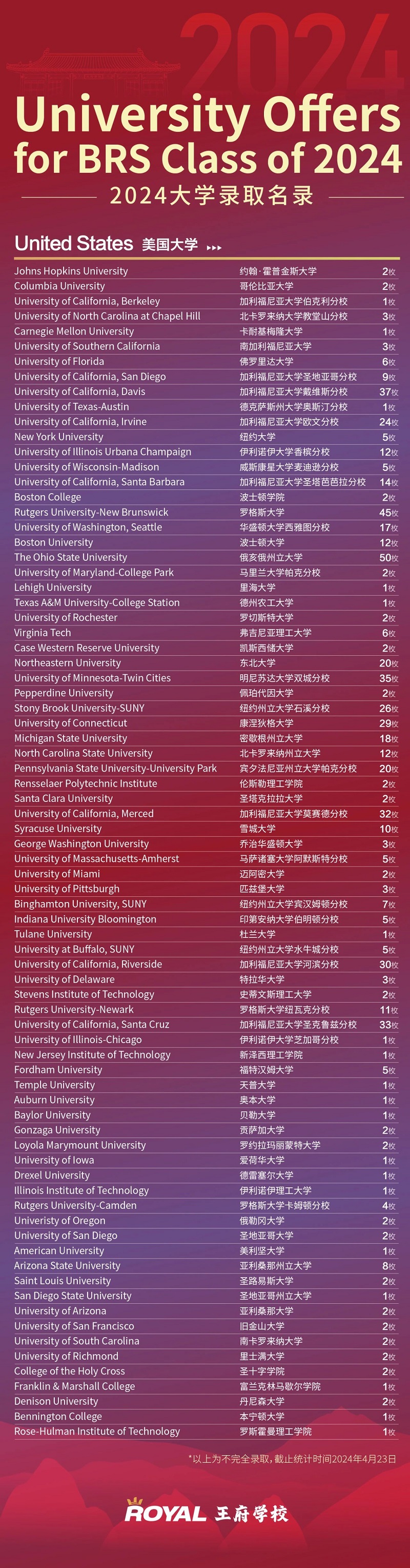 北京王府學校錄取