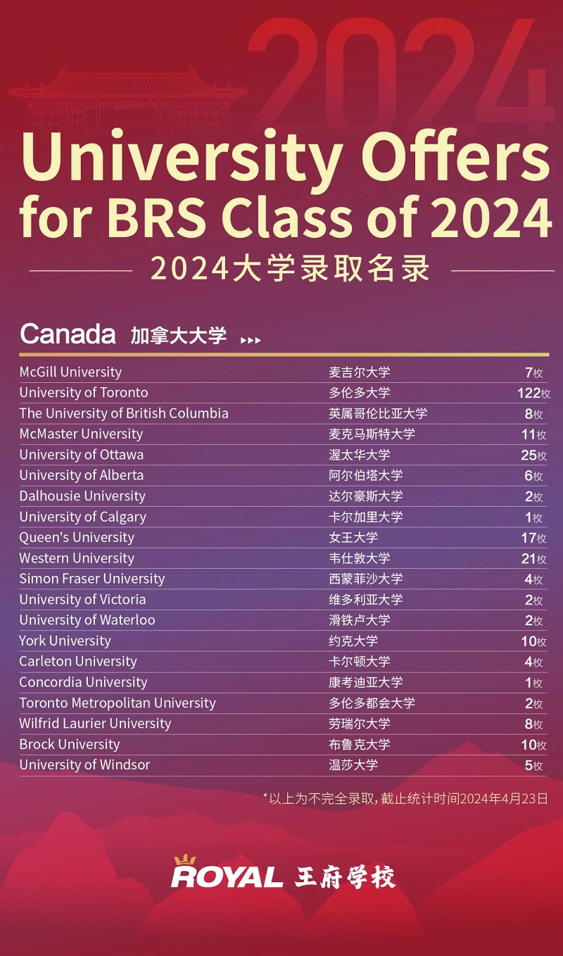 北京王府學校錄取