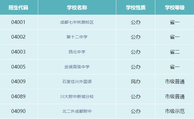 成都武侯區高中