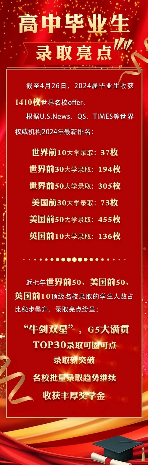 北京市二十一世紀國際學校錄取數據