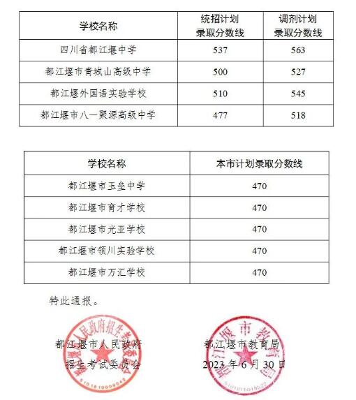 都江堰市高中錄取分數線,