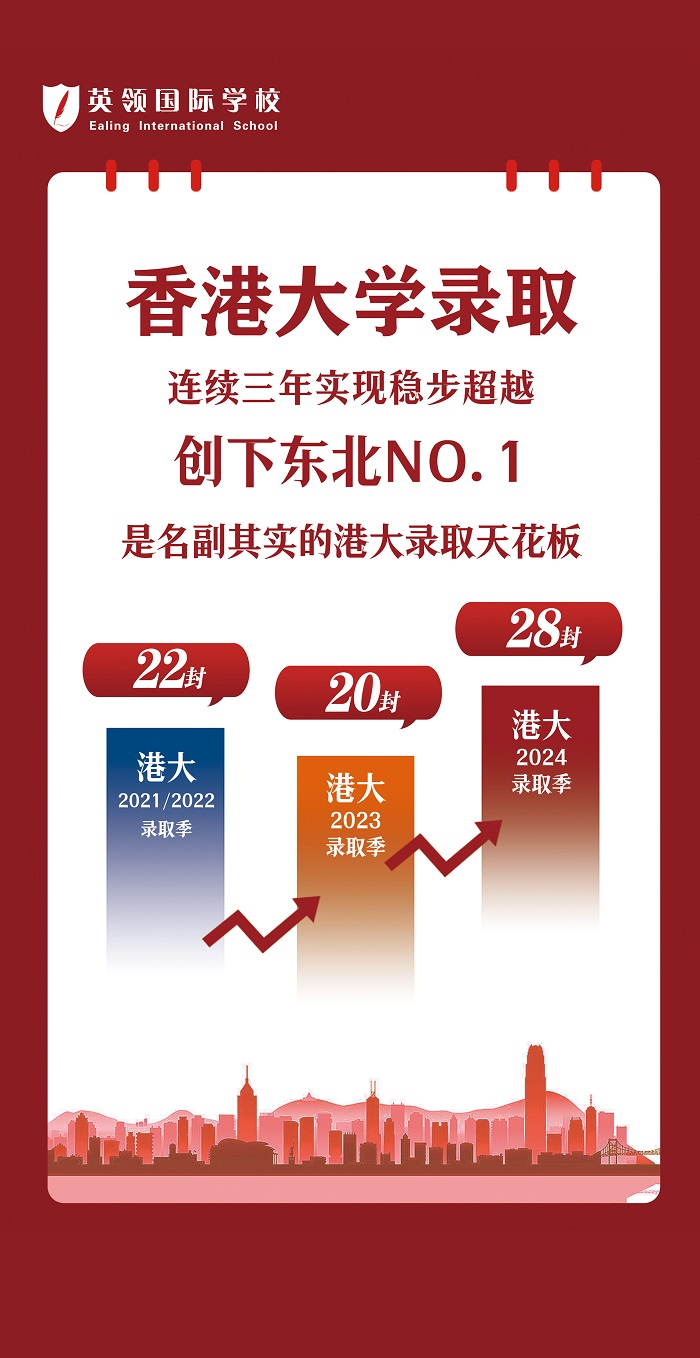 祝賀英領國際學校2024年錄取季收獲28封香港大學offer
