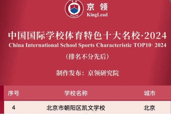 北京市朝陽(yáng)區(qū)凱文學(xué)校榮登2024京領(lǐng)中國(guó)國(guó)際學(xué)校體育特色十大名校
