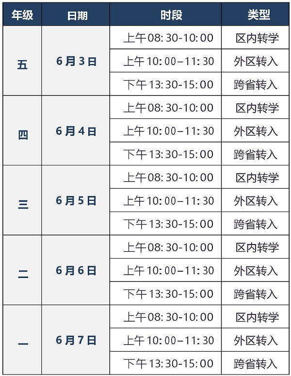 豐臺區小學暑假前轉學時間表