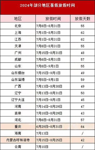 全國部分地區放假時間