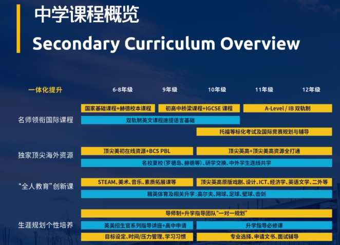 北京市朝陽區(qū)赫德學(xué)校中學(xué)部課程